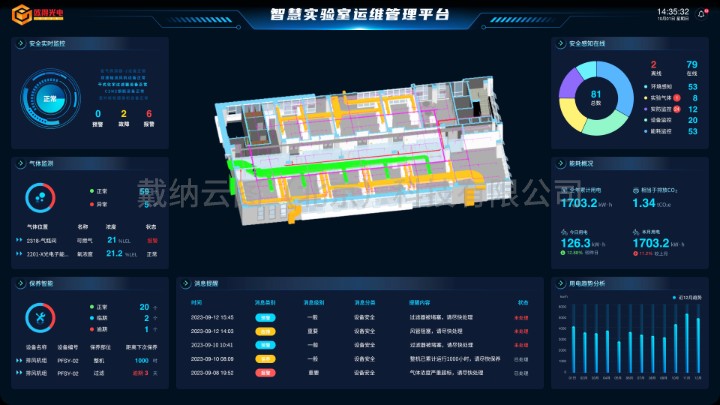 欧得光电智慧实验室运维管理平台